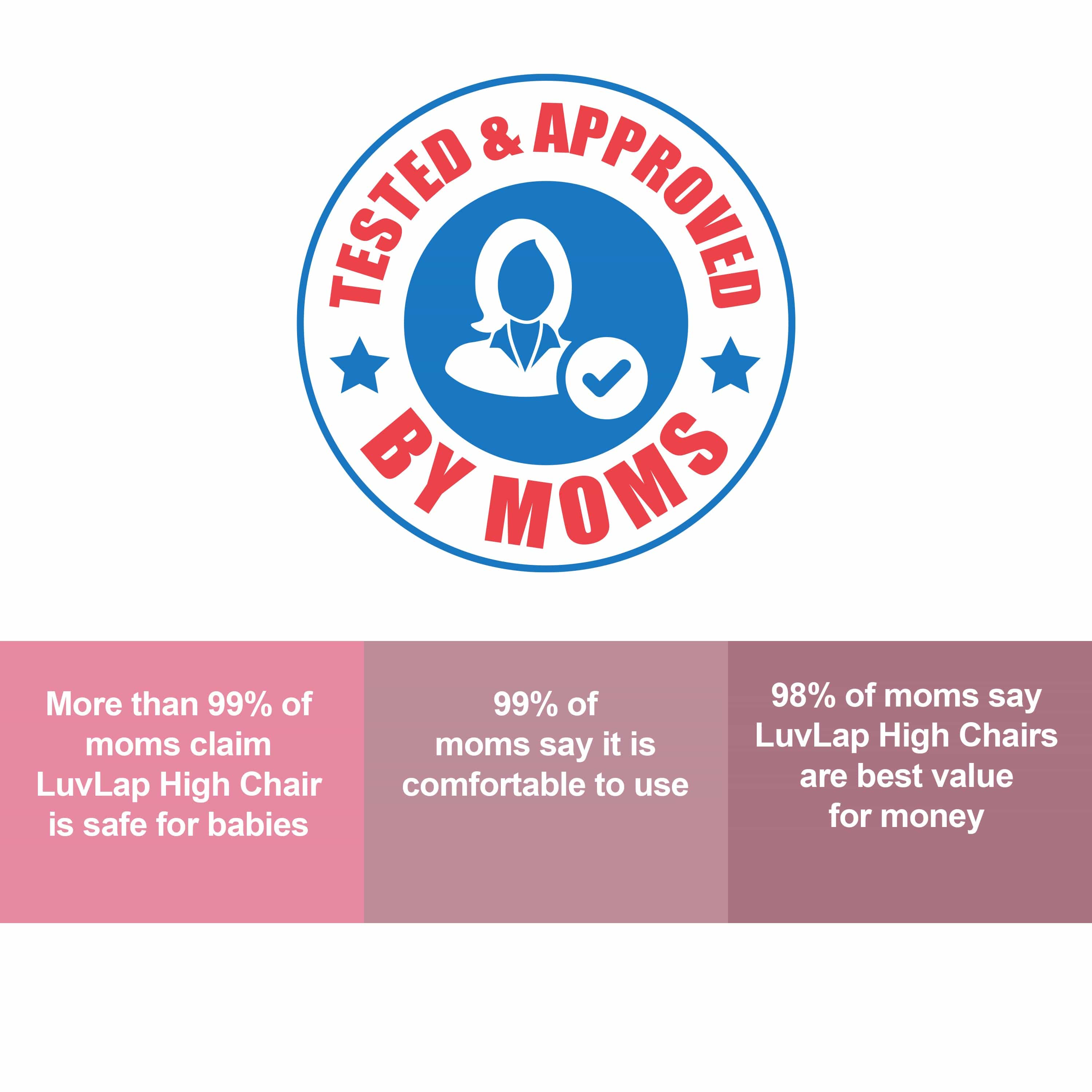 High Chair for Baby/Kids, Toddler Feeding Booster Seat with Wheels, 3 Height adjustments, With Cushion, 6 month to 3 years, Portable (Pink) - Image 8