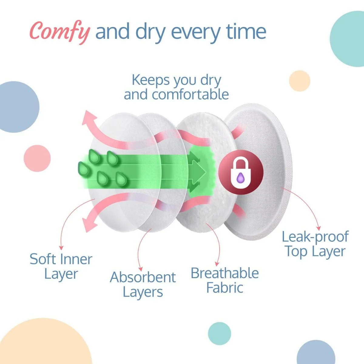 Ultra Thin Honeycomb Disposable Breast Pads, 36 pcs - Image 3